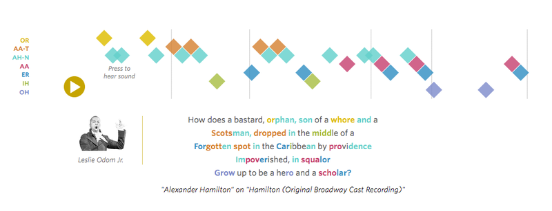 WSJ Hamilton algorithm